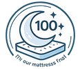 100 Night Trial